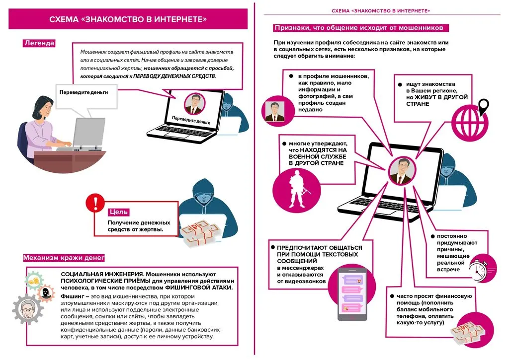 Финансовое мошенничество_page-0023