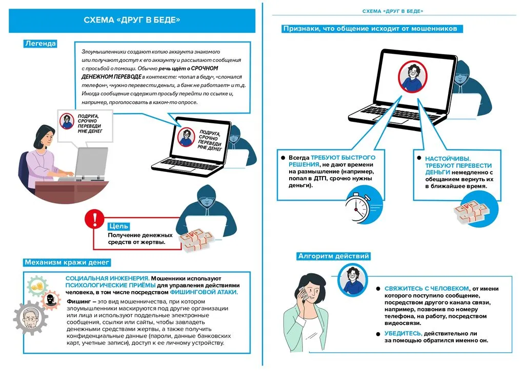 Финансовое мошенничество_page-0021