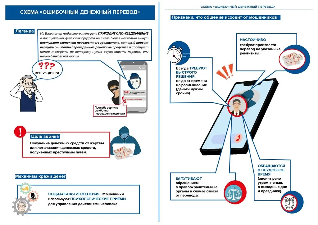 Финансовое мошенничество_page-0001